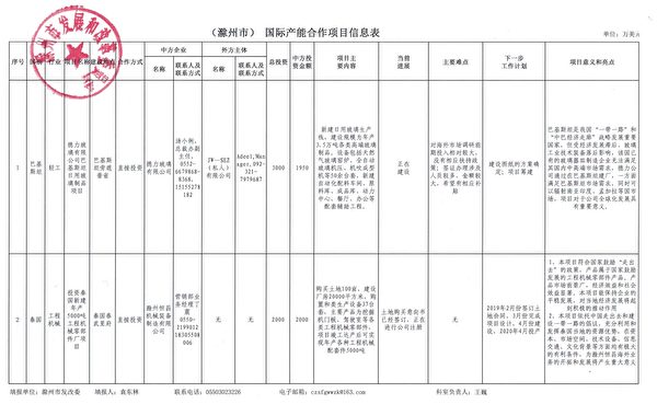 Bảng các chương trình Hợp tác Năng lực Công nghiệp Quốc tế, thành phố Chu Châu, tỉnh An Huy. (Ảnh do The Epoch Times cung cấp)