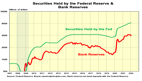 Fed/cung tiền/giá cổ phiếu