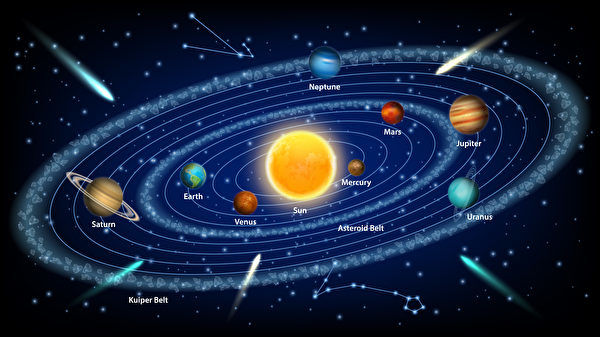 Ảnh sơ đồ Hệ Mặt Trời, vòng ngoài cùng chính là “Vành đai Kuiper.” (Ảnh: Shutterstock)